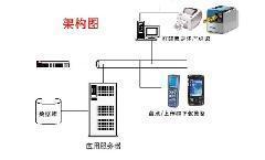 軟件定制_軟件定制供貨商_供應(yīng)廈門軟件開發(fā)廈門軟件定制_軟件定制價(jià)格_廈門景誠(chéng)條碼科技